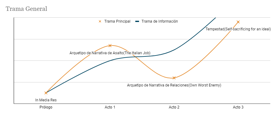 gráfica narrativa